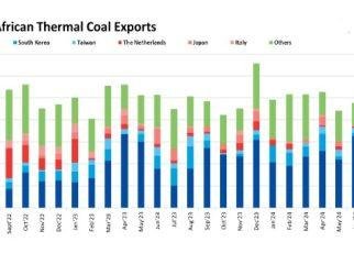 South African non-coking coal