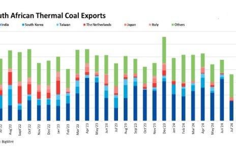 South African non-coking coal