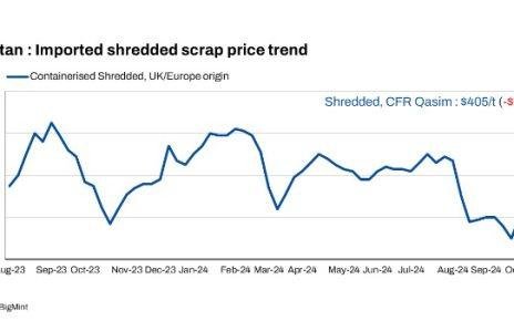 Imported ferrous scrap