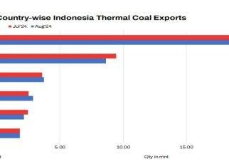 Indonesian coal production
