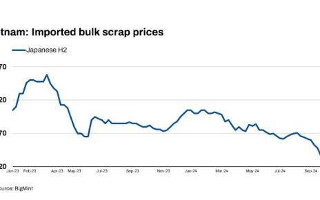 Imported bulk scrap