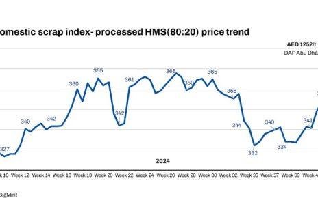 Domestic ferrous scrap
