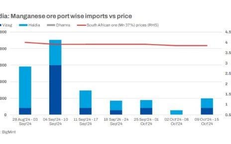 Imported manganese