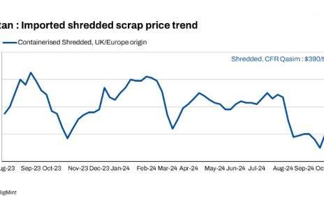 Imported ferrous scrap