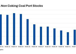 Thermal coal