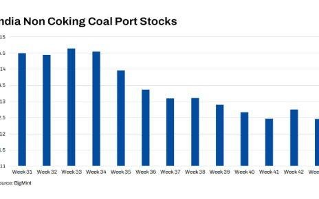 Thermal coal