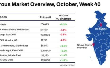 inter steel bd aluminium india