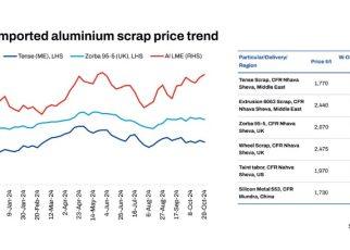aluminium