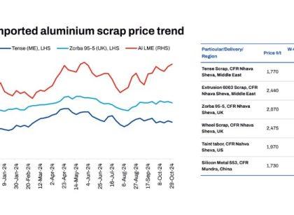 aluminium