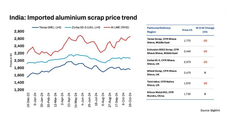 aluminium