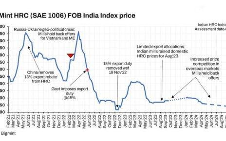 global market
