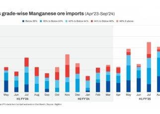 manganese