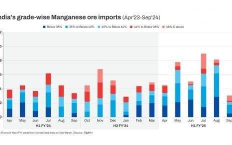 manganese