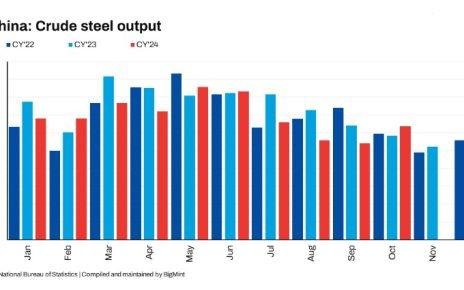 steel