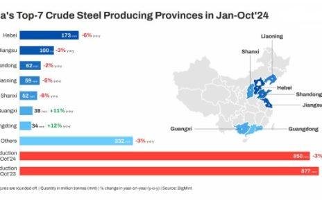 steel