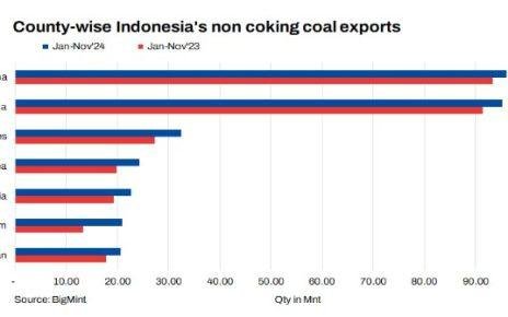 coal
