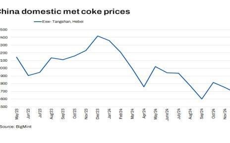 coke