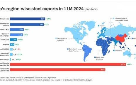 steel