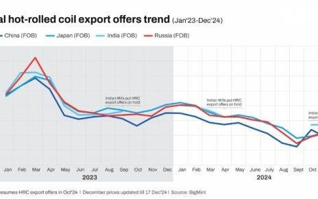 export