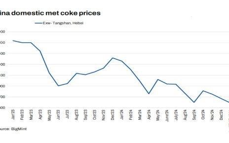 coke